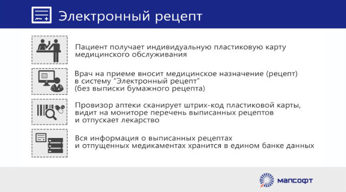 Технология электронного рецепта презентация