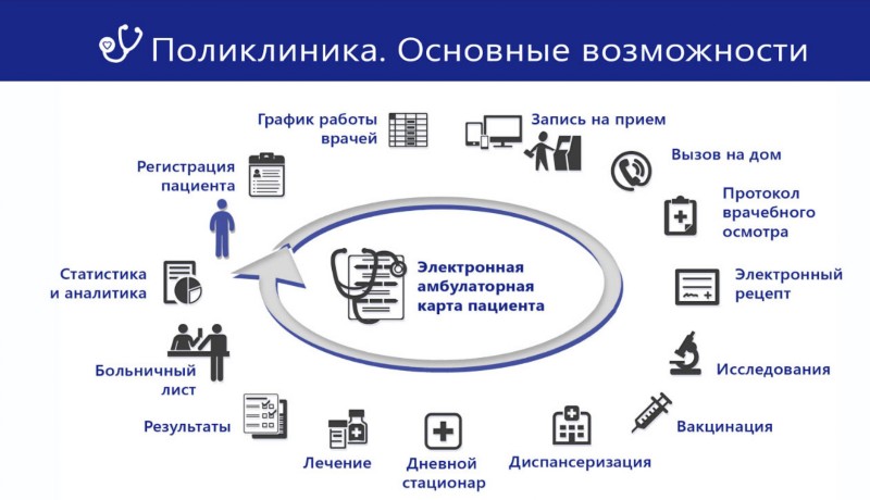 Электронный рецепт