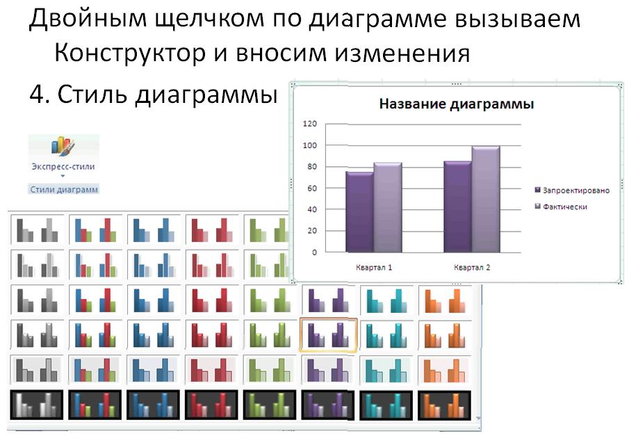 Графическое изображение статистических данных